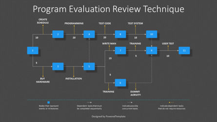 PERT Chart Template - Program Evaluation Review Technique, Slide 3, 12246, Model Bisnis — PoweredTemplate.com