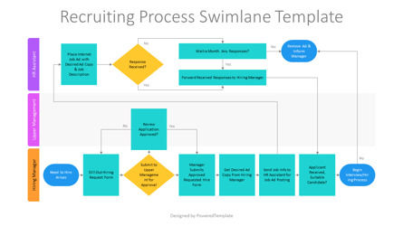 Recruitment Swimlane Flowchart - Hiring Manager Upper Management and HR Assistant, Dia 2, 12247, Carrière/Industrie — PoweredTemplate.com