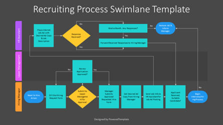 Recruitment Swimlane Flowchart - Hiring Manager Upper Management and HR Assistant, Deslizar 3, 12247, Carreiras/Indústria — PoweredTemplate.com