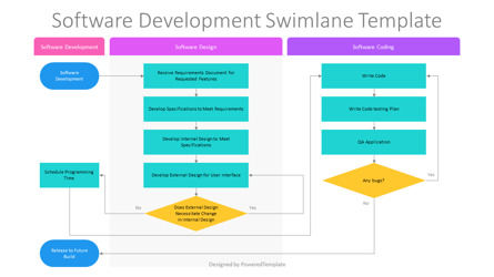 Software Development Swimlane Template - From Design to Release, Folie 2, 12280, Business Modelle — PoweredTemplate.com