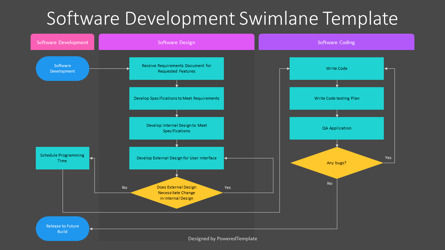 Software Development Swimlane Template - From Design to Release, Deslizar 3, 12280, Modelos de Negócio — PoweredTemplate.com