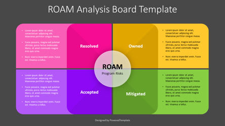 Free ROAM Analysis Board Presentation Template, Slide 3, 12288, Model Bisnis — PoweredTemplate.com