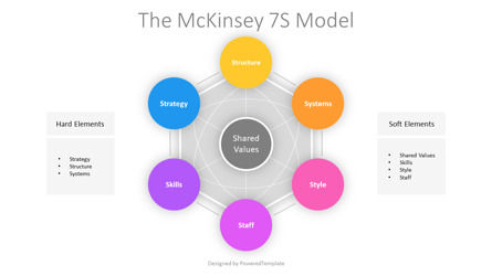 Free Animated McKinsey 7S Model Presentation Template, 슬라이드 2, 12477, 애니메이션 — PoweredTemplate.com