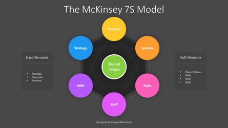 Free Animated McKinsey 7S Model Presentation Template, Diapositive 3, 12477, Animés — PoweredTemplate.com