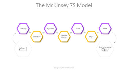 McKinsey 7S Model Animated Presentation, Folie 2, 12489, Animiert — PoweredTemplate.com