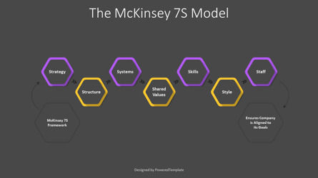McKinsey 7S Model Animated Presentation, スライド 3, 12489, アニメーション — PoweredTemplate.com