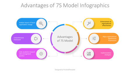 Advantages of 7S Model Infographic for Presentations, Slide 2, 12511, Animated — PoweredTemplate.com