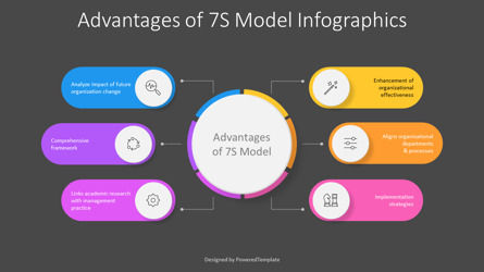 Advantages of 7S Model Infographic for Presentations, Slide 3, 12511, Animated — PoweredTemplate.com
