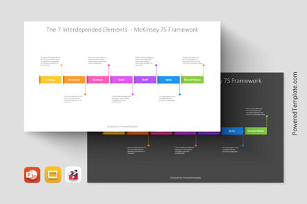 The 7 Interdepended Elements - McKinsey 7S Framework Presentation Template, Google Slides Theme, 12512, Animated — PoweredTemplate.com