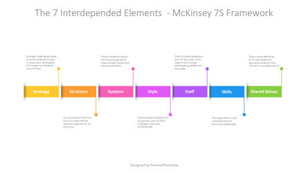 The 7 Interdepended Elements - McKinsey 7S Framework Presentation Template, Deslizar 2, 12512, Animado — PoweredTemplate.com