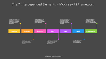 The 7 Interdepended Elements - McKinsey 7S Framework Presentation Template, Dia 3, 12512, Geanimeerd — PoweredTemplate.com