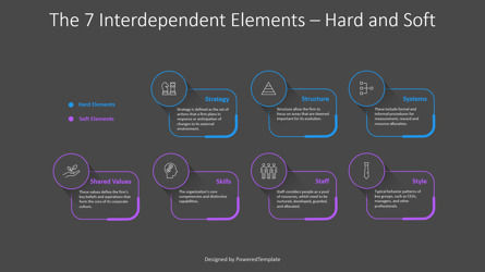 7 Interdependent Elements - Hard and Soft, 幻灯片 3, 12704, 动画 — PoweredTemplate.com