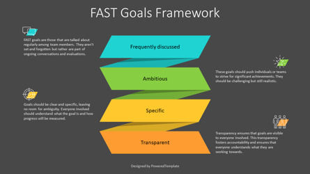 FAST Goals Framework Presentation Template, スライド 3, 14187, ビジネスモデル — PoweredTemplate.com