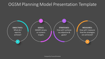 OGSM Planning Model Presentation Template, Slide 3, 14191, Model Bisnis — PoweredTemplate.com