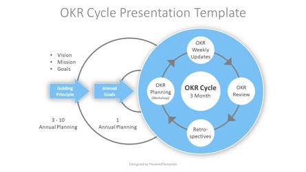 Free OKR Cycle Presentation Template, Slide 2, 14192, Business Models — PoweredTemplate.com