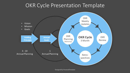 Free OKR Cycle Presentation Template, Slide 3, 14192, Business Models — PoweredTemplate.com