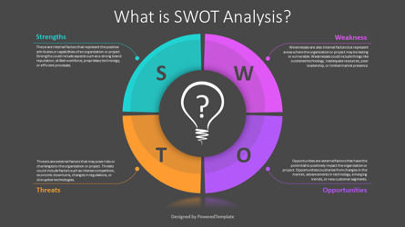 Free What Is SWOT Analysis Presentation Template, Deslizar 3, 14194, Modelos de Negócio — PoweredTemplate.com
