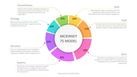 Free McKinsey 7S Model Analysis Presentation Template, Slide 2, 14195, Model Bisnis — PoweredTemplate.com