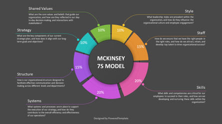 Free McKinsey 7S Model Analysis Presentation Template, Diapositiva 3, 14195, Modelos de negocios — PoweredTemplate.com