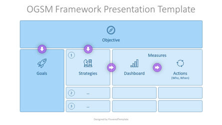 OGSM Framework Presentation Template, Slide 2, 14197, Model Bisnis — PoweredTemplate.com
