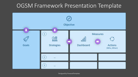 OGSM Framework Presentation Template, Diapositiva 3, 14197, Modelos de negocios — PoweredTemplate.com