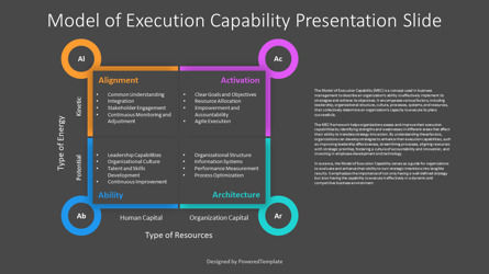 Free Model of Execution Capability Presentation Template, 슬라이드 3, 14213, 비즈니스 모델 — PoweredTemplate.com