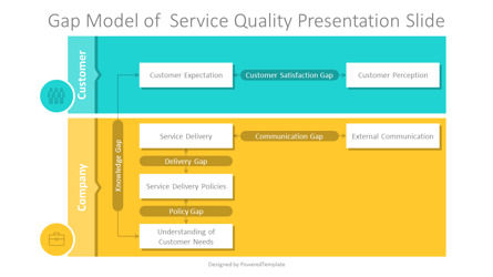 Gap Model of Service Quality Presentation Template, Dia 2, 14214, Businessmodellen — PoweredTemplate.com