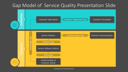Gap Model of Service Quality Presentation Template, Dia 3, 14214, Businessmodellen — PoweredTemplate.com