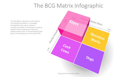 Dynamic BCG Matrix - Strategic Analysis and Decision-Making, Folie 2, 14216, 3D — PoweredTemplate.com