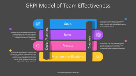 GRPI Model of Team Effectiveness Presentation Template, Deslizar 3, 14217, Modelos de Negócio — PoweredTemplate.com