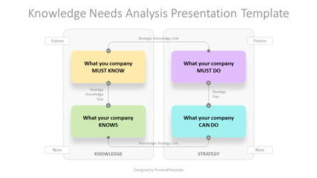 Free Knowledge Needs Analysis Presentation Template, Slide 2, 14220, Model Bisnis — PoweredTemplate.com