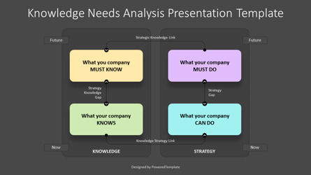 Free Knowledge Needs Analysis Presentation Template, Slide 3, 14220, Model Bisnis — PoweredTemplate.com