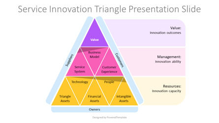 Free Service Innovation Triangle, Slide 2, 14227, Business Models — PoweredTemplate.com