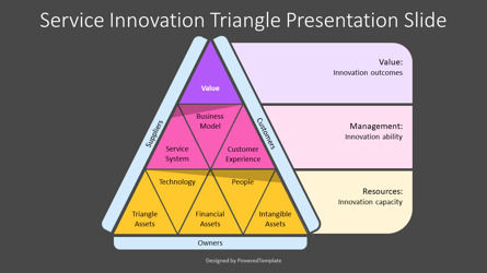 Free Service Innovation Triangle, Diapositive 3, 14227, Modèles commerciaux — PoweredTemplate.com
