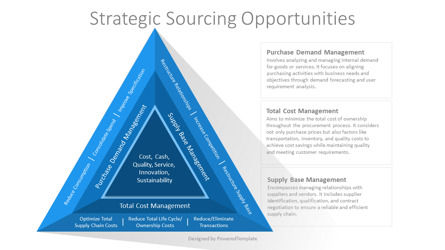 Free Strategic Sourcing Opportunities Presentation Template, 슬라이드 2, 14229, 비즈니스 모델 — PoweredTemplate.com