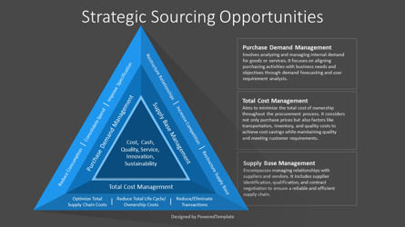 Free Strategic Sourcing Opportunities Presentation Template, Diapositiva 3, 14229, Modelos de negocios — PoweredTemplate.com