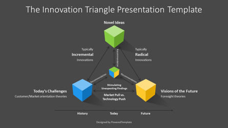 Free Innovation Triangle Presentation Template, Deslizar 3, 14230, 3D — PoweredTemplate.com