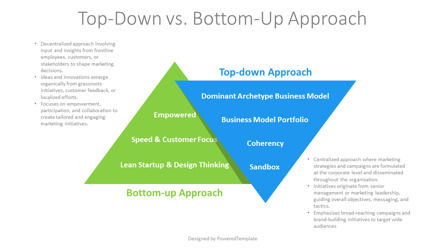 Free Top-Down Vs Bottom-Up Approach Presentation Template, スライド 2, 14231, ビジネスコンセプト — PoweredTemplate.com