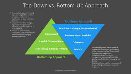 Free Top-Down Vs Bottom-Up Approach Presentation Template, Slide 3, 14231, Konsep Bisnis — PoweredTemplate.com