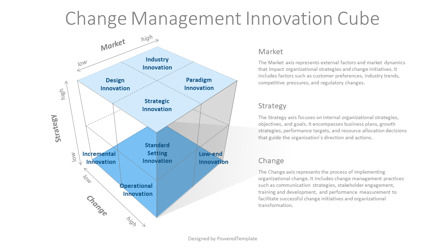 Free Change Management Innovation Cube Presentation Template, Deslizar 2, 14232, 3D — PoweredTemplate.com