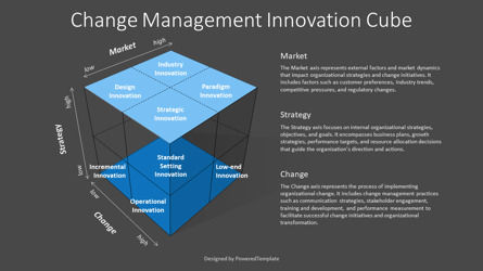 Free Change Management Innovation Cube Presentation Template, Slide 3, 14232, 3D — PoweredTemplate.com