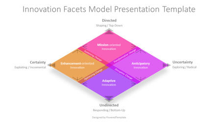 Innovation Facets - Navigating Change and Strategy, Slide 2, 14233, Model Bisnis — PoweredTemplate.com