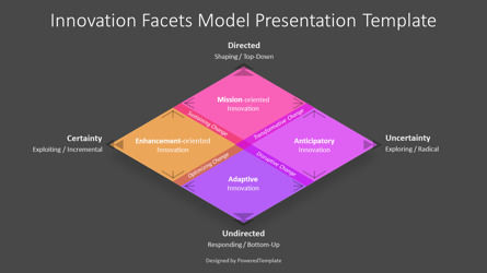 Innovation Facets - Navigating Change and Strategy, Diapositive 3, 14233, Modèles commerciaux — PoweredTemplate.com