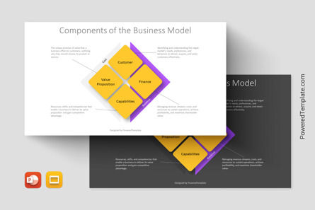 Components of the Business Model Presentation Template, Tema do Google Slides, 14234, Modelos de Negócio — PoweredTemplate.com