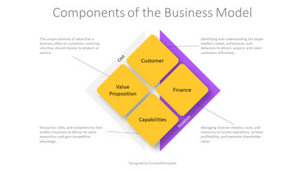 Components of the Business Model Presentation Template, 幻灯片 2, 14234, 商业模式 — PoweredTemplate.com