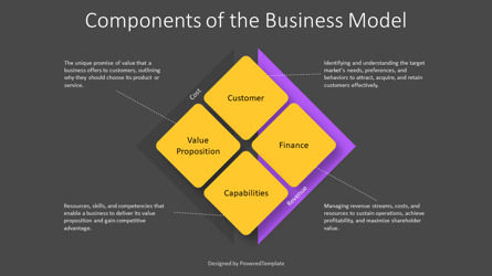 Components of the Business Model Presentation Template, Deslizar 3, 14234, Modelos de Negócio — PoweredTemplate.com