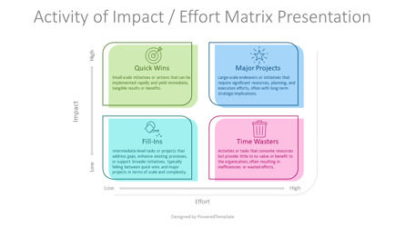 Free Activity of Impact-Effort Matrix Presentation Template, Slide 2, 14236, Model Bisnis — PoweredTemplate.com