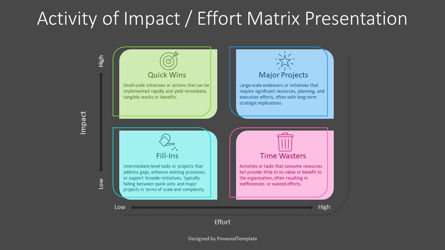 Free Activity of Impact-Effort Matrix Presentation Template, Deslizar 3, 14236, Modelos de Negócio — PoweredTemplate.com