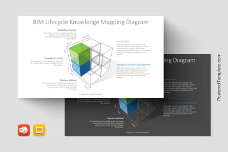 BIM Lifecycle Knowledge Mapping Diagram for Presentations, Google Presentaties-thema, 14237, 3D — PoweredTemplate.com