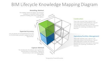 BIM Lifecycle Knowledge Mapping Diagram for Presentations, スライド 2, 14237, 3D — PoweredTemplate.com